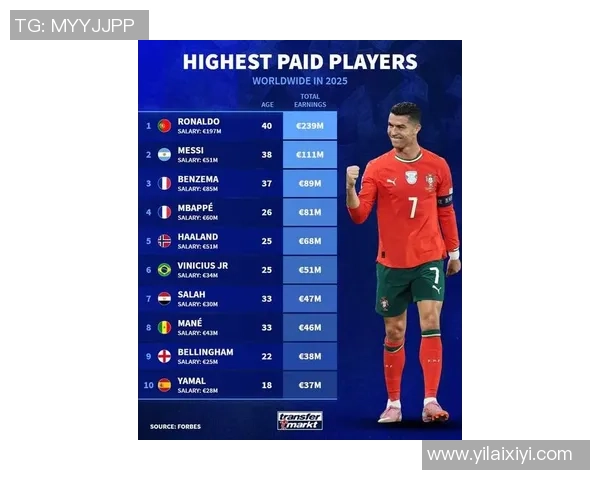 2025年全球足球球星排名前十强盘点与分析