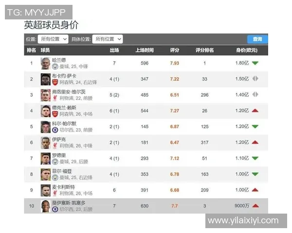 全球十大足球巨星榜单：这些球员以实力征服世界足坛