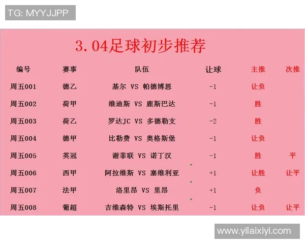各大足球明星战队排名及赛季表现分析全面解读 各大足球明星战队排名及赛季表现分析全面解读